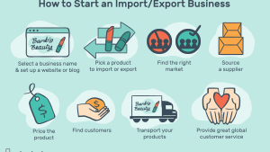 Import & Export Website Design | Website Development