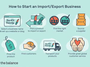 Import & Export Website Design | Website Development