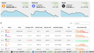 Real Time Crypto Prices, Charts Automated Website | Real Time Crypto Prices, Gains, Losses Comparison Website for Sale