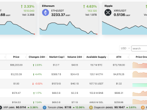 Real Time Crypto Prices, Charts Automated Website | Real Time Crypto Prices, Gains, Losses Comparison Website for Sale