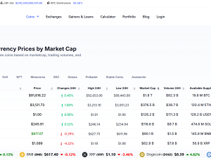 Create Website Like CoinMarketCap | CryptoCurrency Price Tracker Website