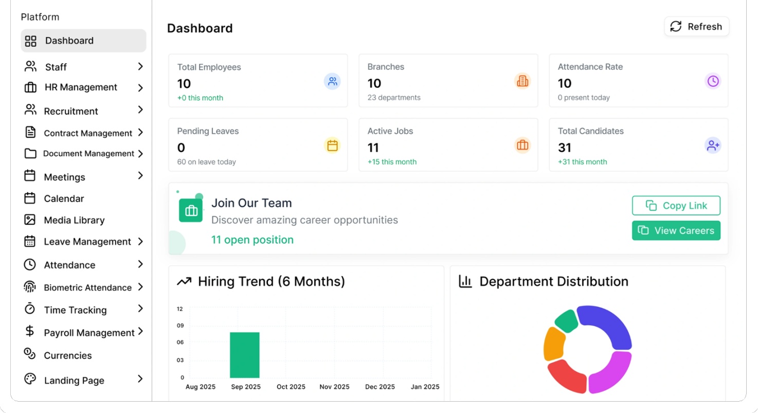 Profu Hr HR and Payroll SaaS for Sale - Sitefy